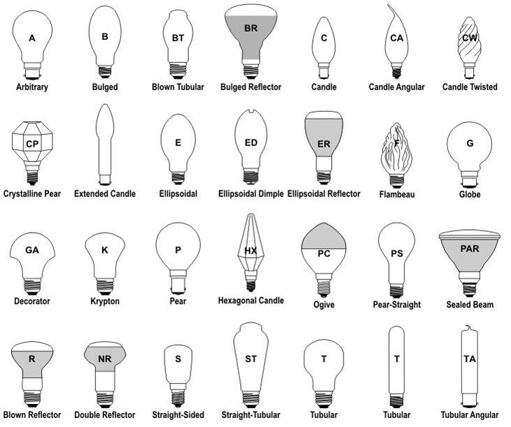 Light Bulb Shapes, Sizes and Base Types Explained LEDwatcher